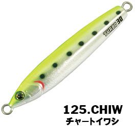 125